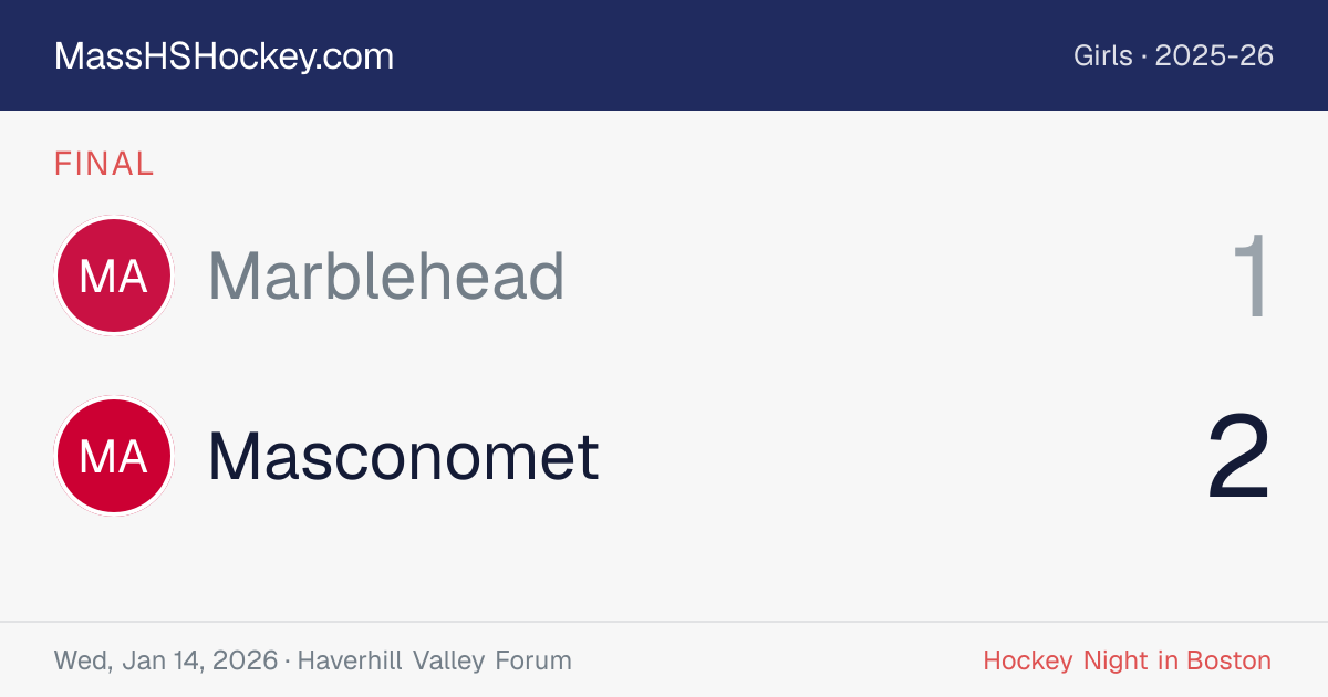 Marblehead at Masconomet score card