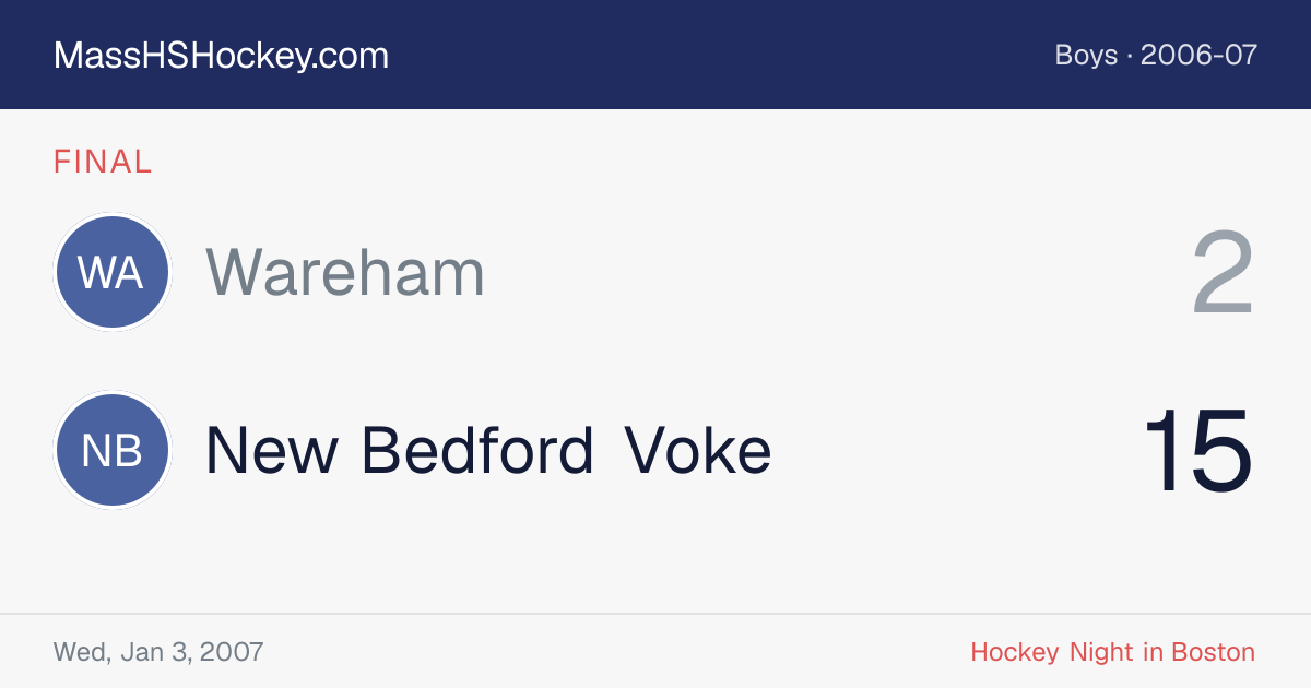 Wareham at New Bedford Voke score card