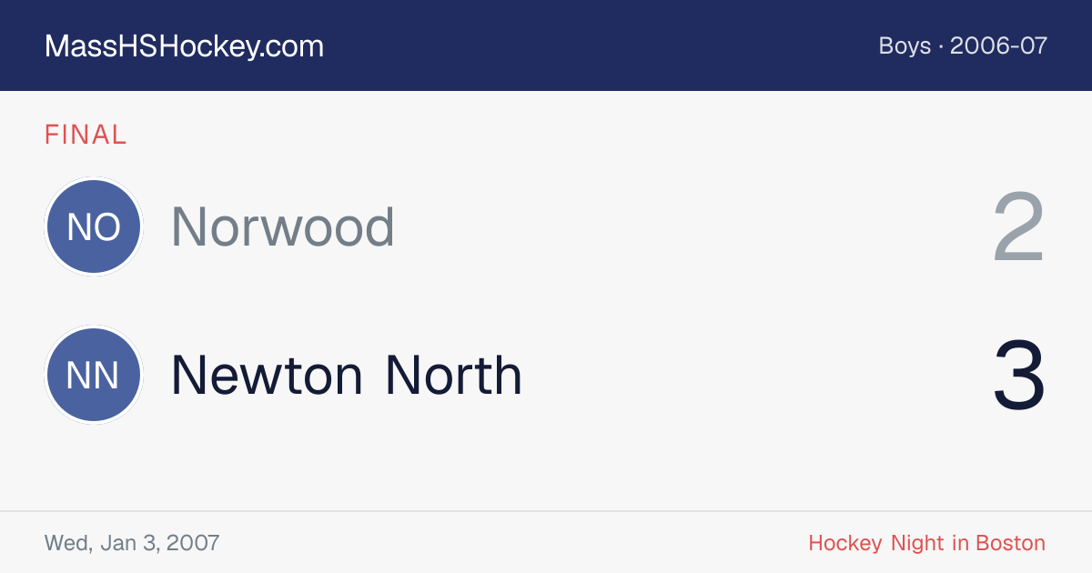 Norwood at Newton North score card