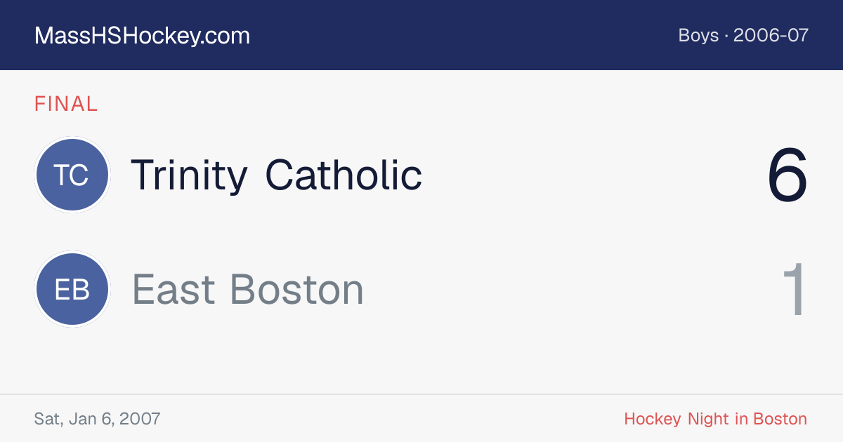 Trinity Catholic at East Boston score card