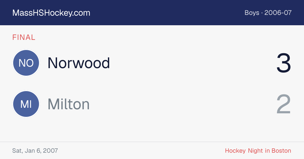 Norwood at Milton score card