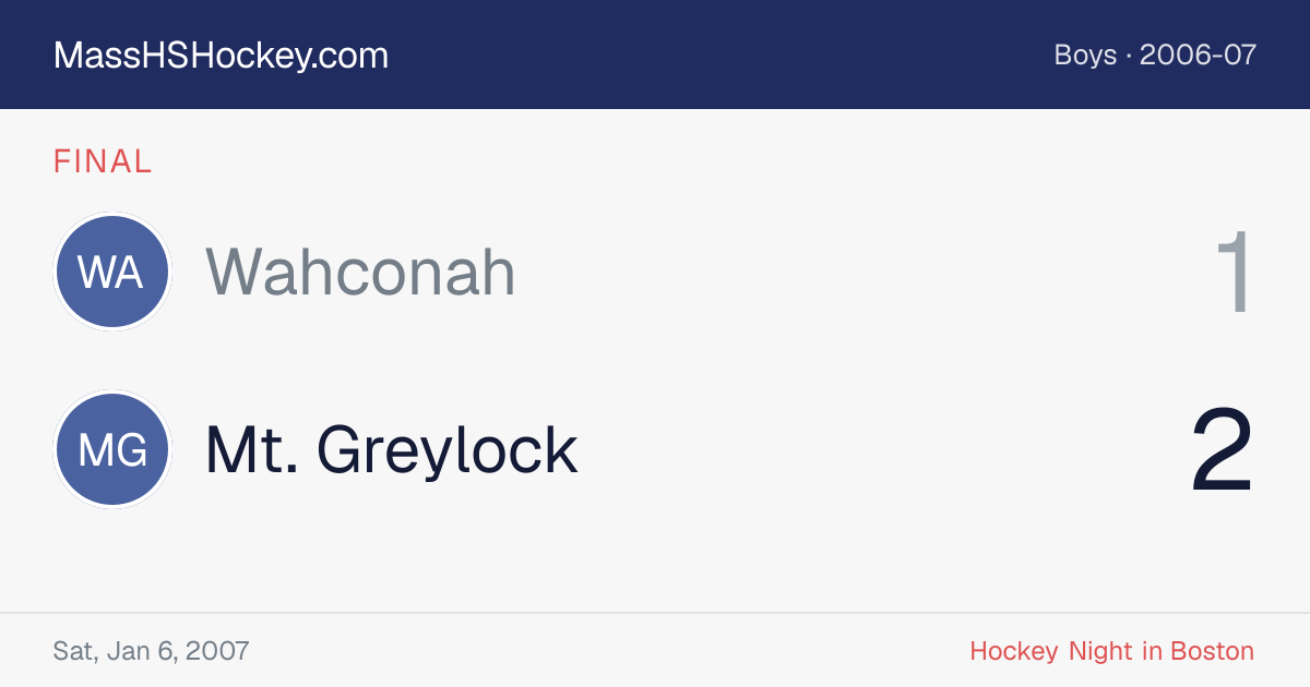 Wahconah at Mt. Greylock score card