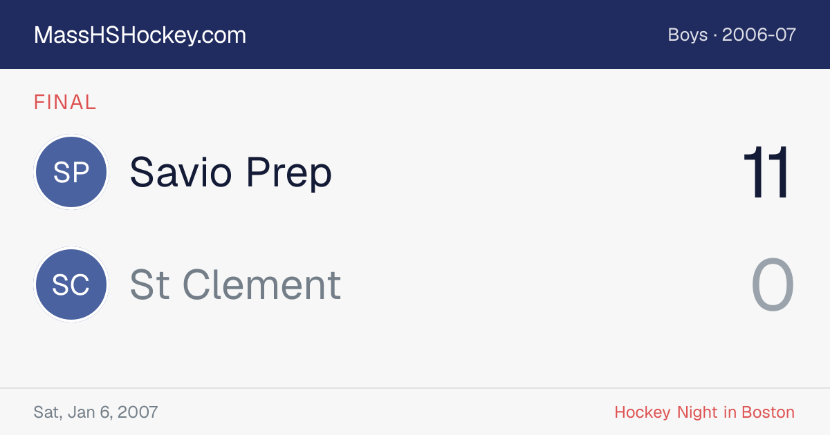 Savio Prep at St Clement score card