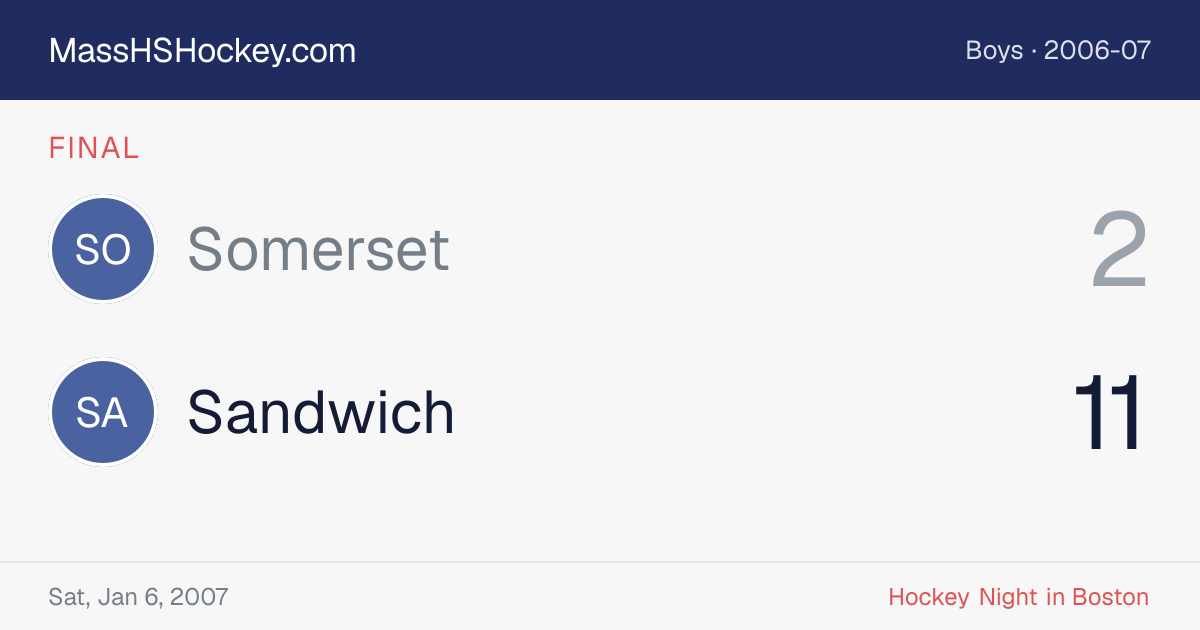 Somerset at Sandwich score card