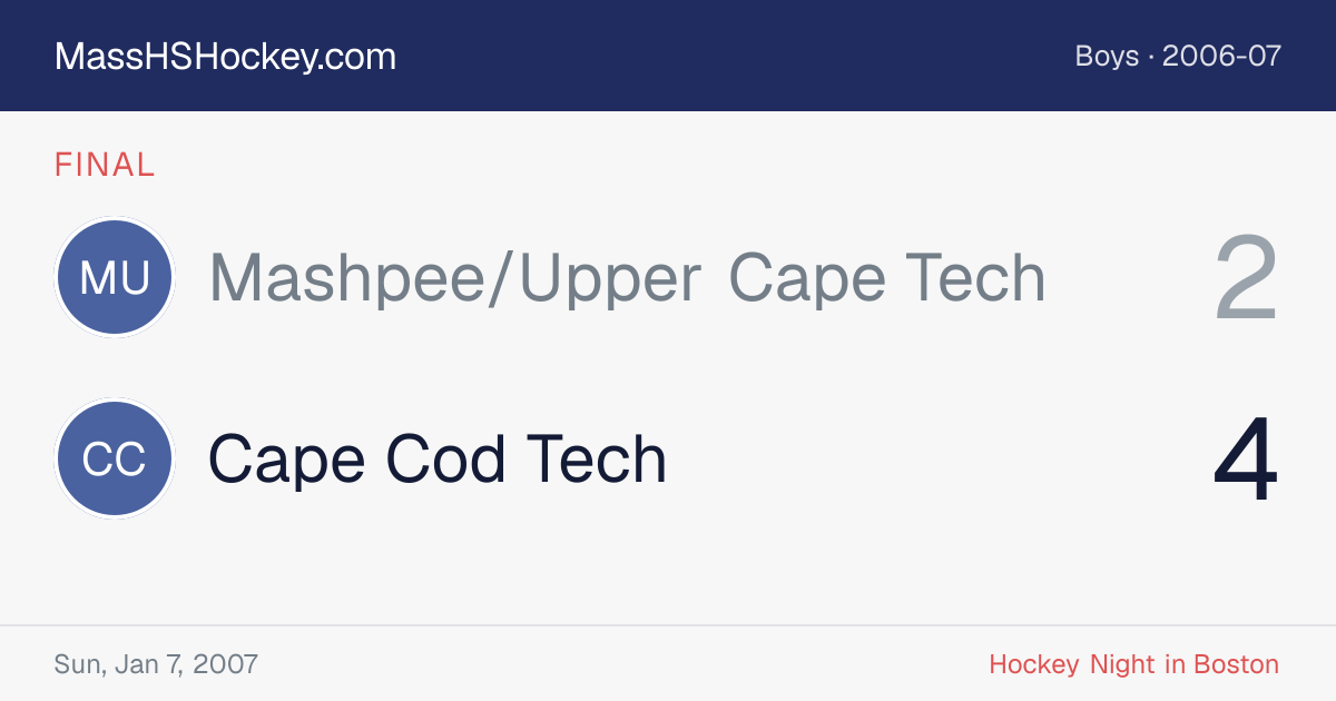Mashpee/Upper Cape Tech at Cape Cod Tech score card