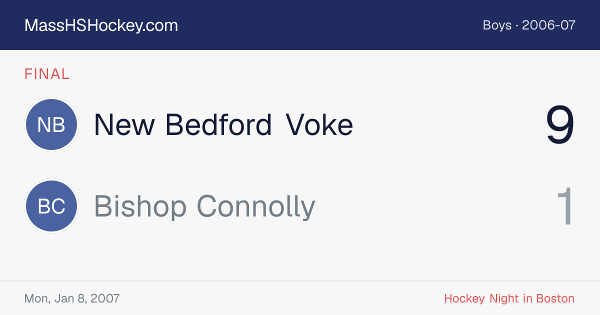 New Bedford Voke at Bishop Connolly score card