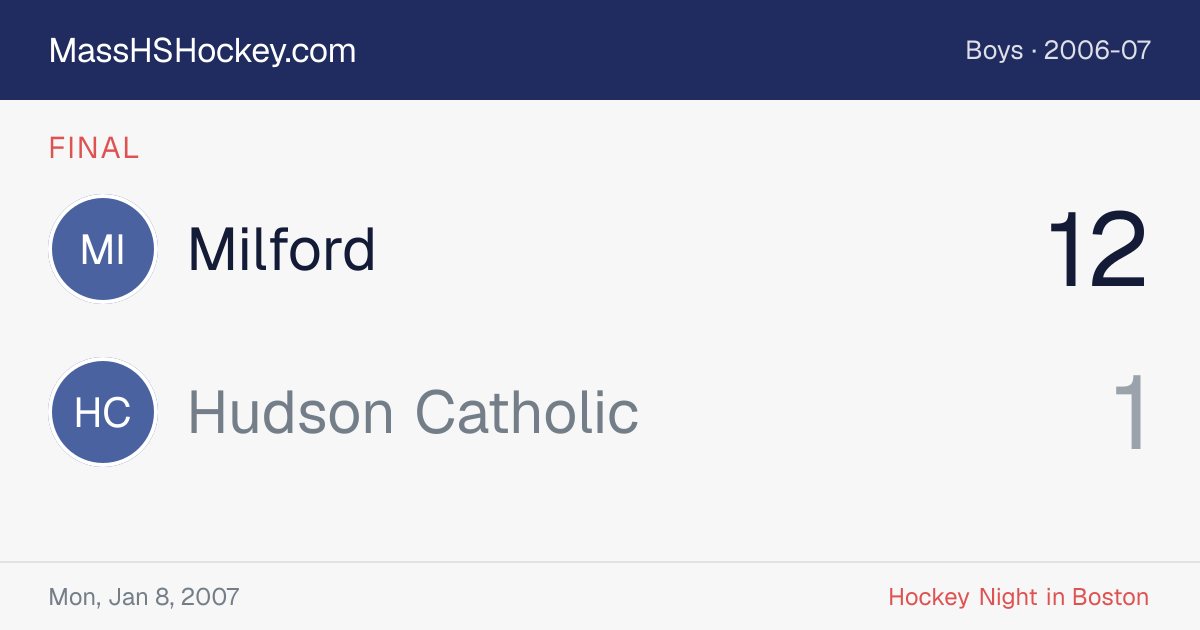 Milford at Hudson Catholic score card