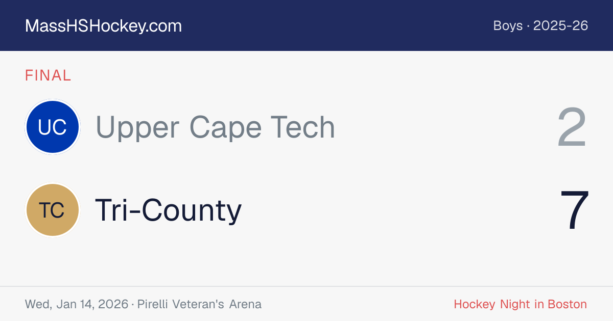 Upper Cape Tech at Tri-County score card