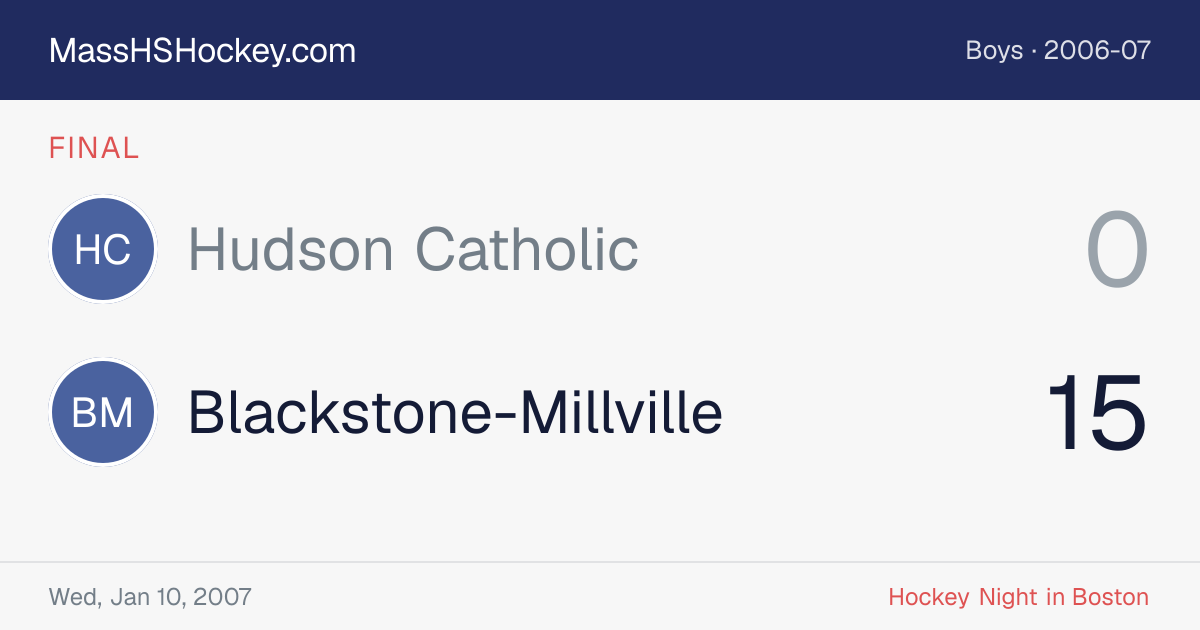 Hudson Catholic at Blackstone-Millville score card