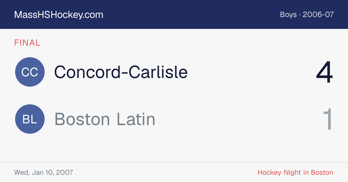 Concord-Carlisle at Boston Latin score card