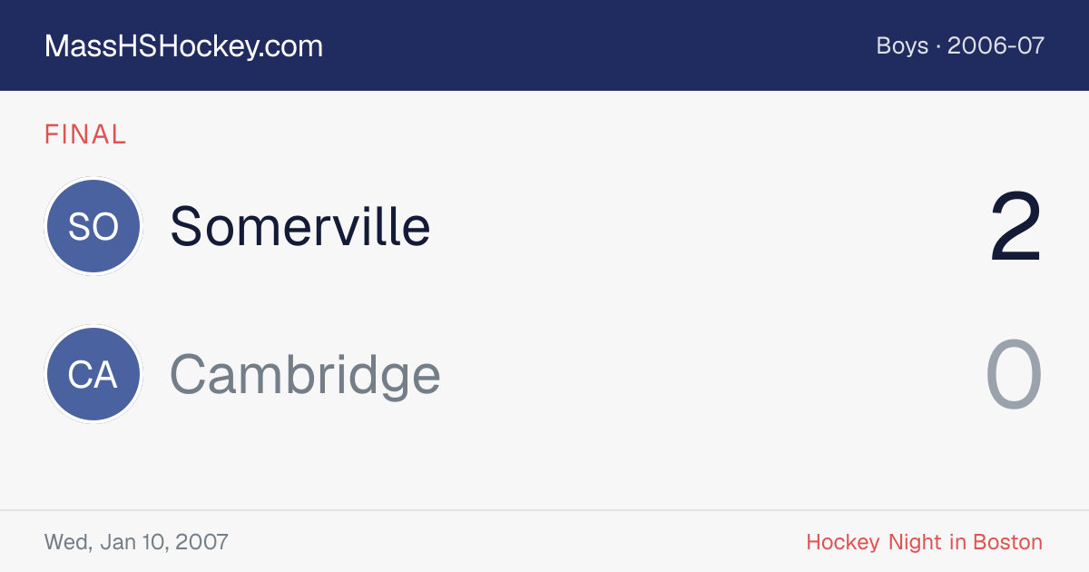 Somerville at Cambridge score card