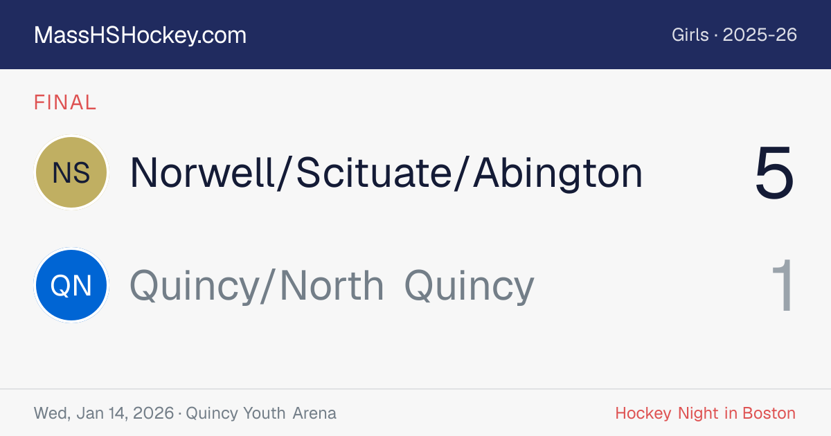 Norwell/Scituate/Abington at Quincy/North Quincy score card