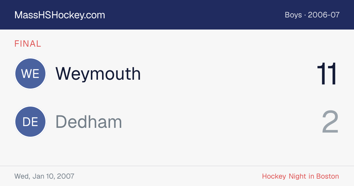 Weymouth at Dedham score card