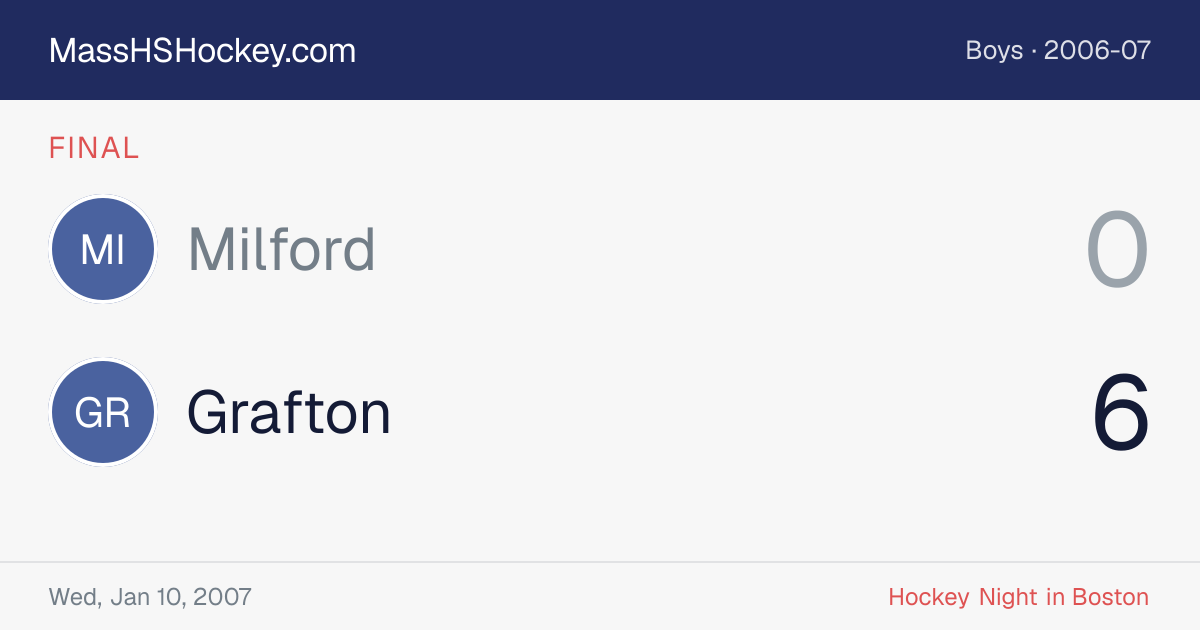 Milford at Grafton score card