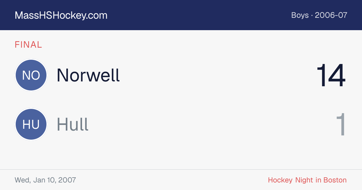 Norwell at Hull score card