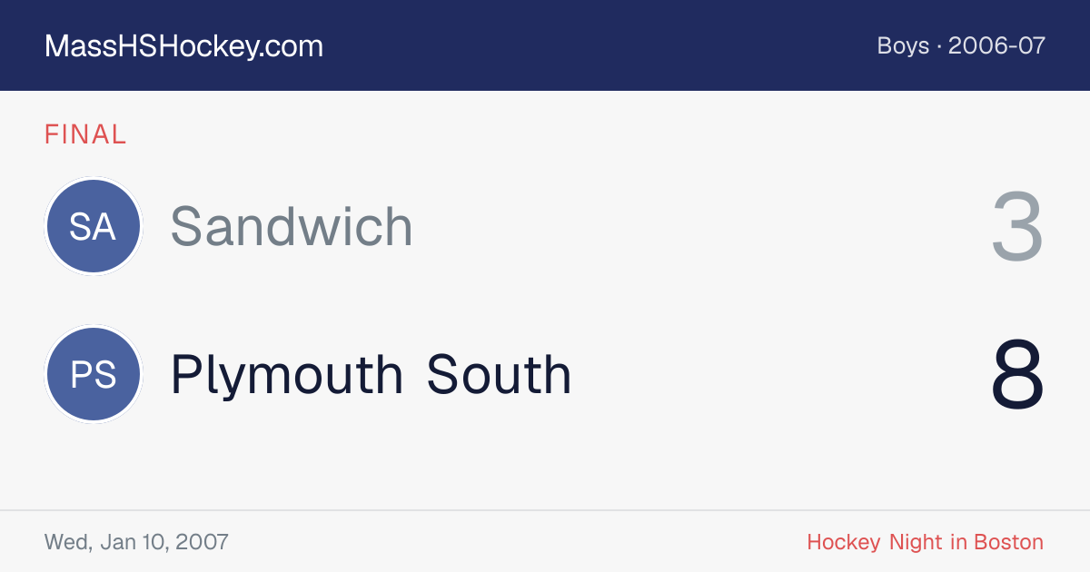 Sandwich at Plymouth South score card
