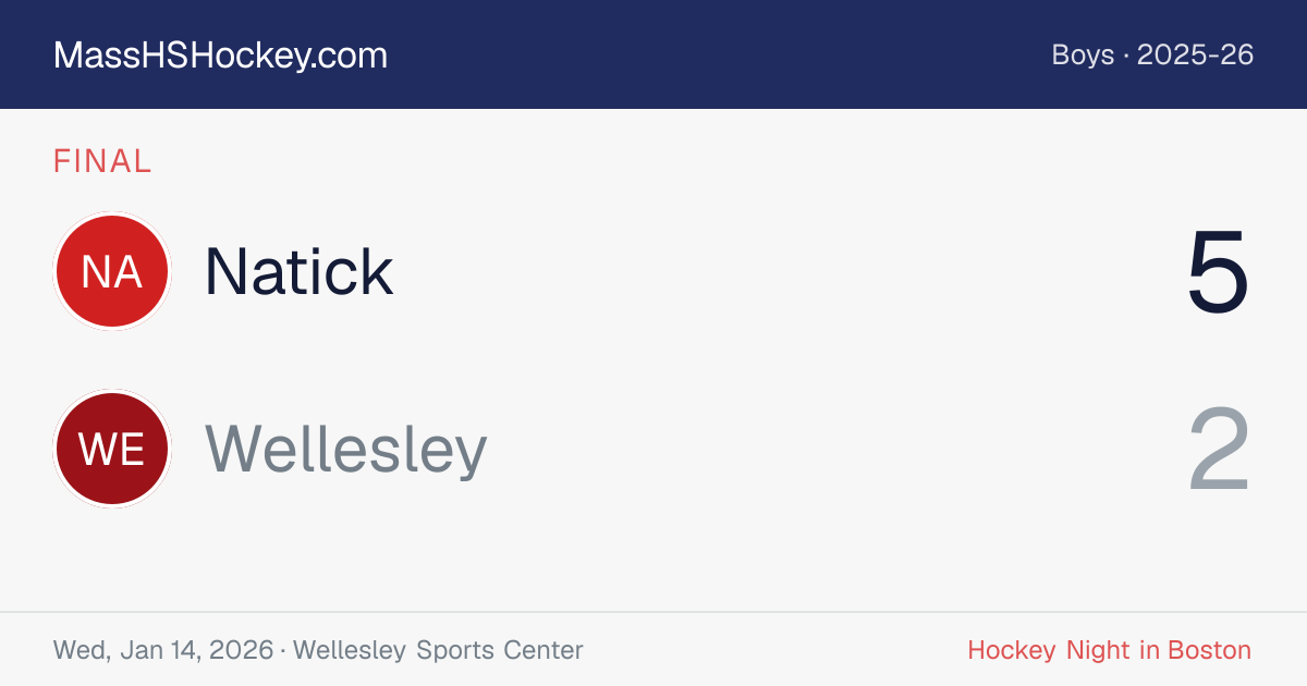 Natick at Wellesley score card