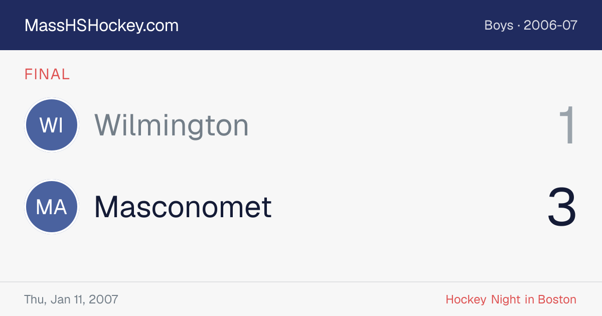 Wilmington at Masconomet score card