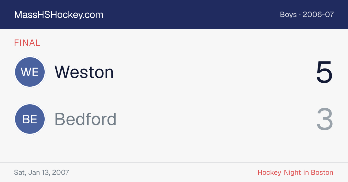 Weston at Bedford score card