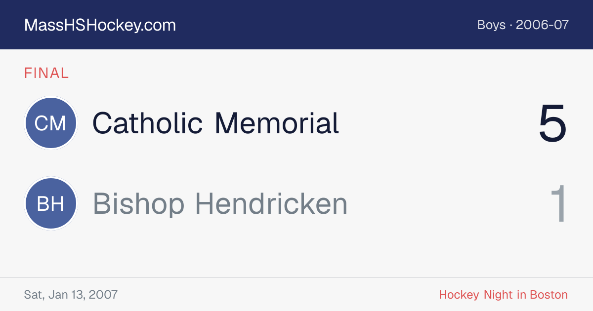 Catholic Memorial at Bishop Hendricken score card