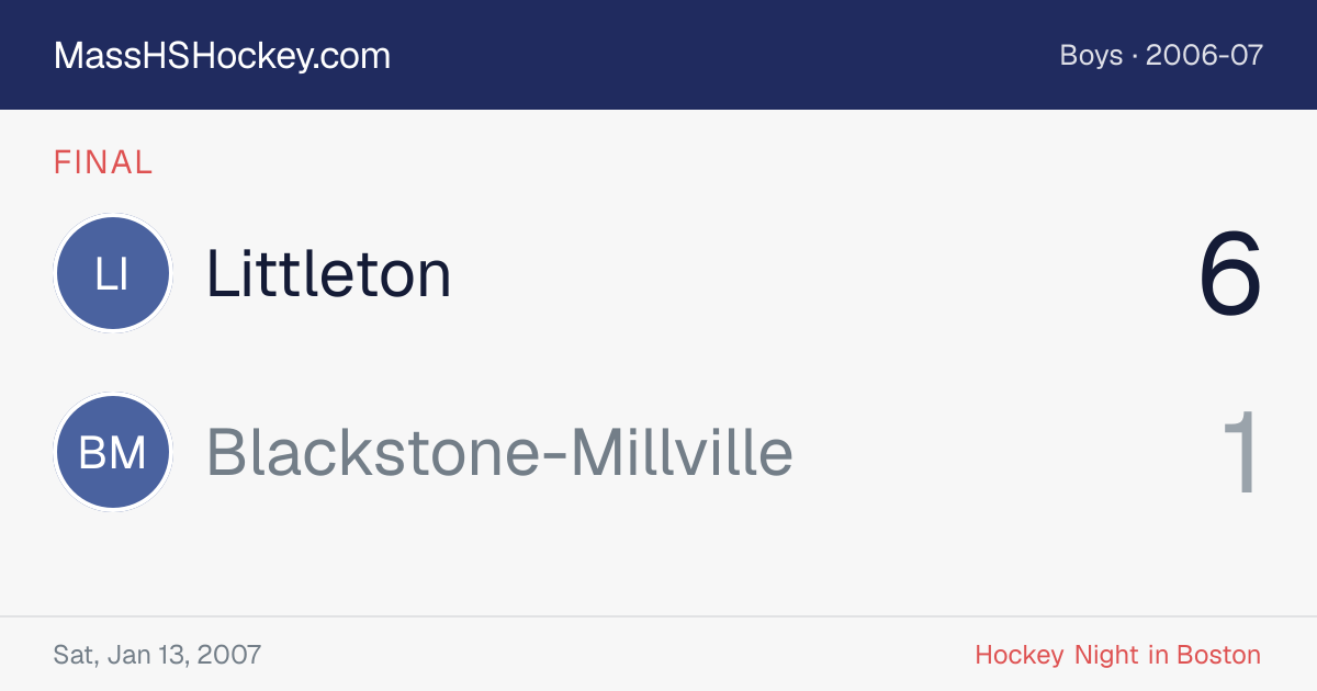 Littleton at Blackstone-Millville score card