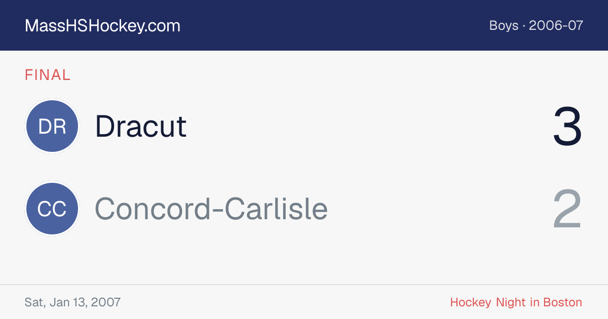 Dracut at Concord-Carlisle score card
