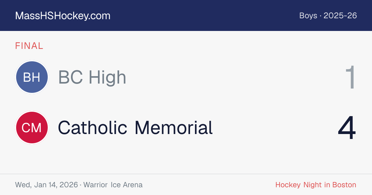 BC High at Catholic Memorial score card