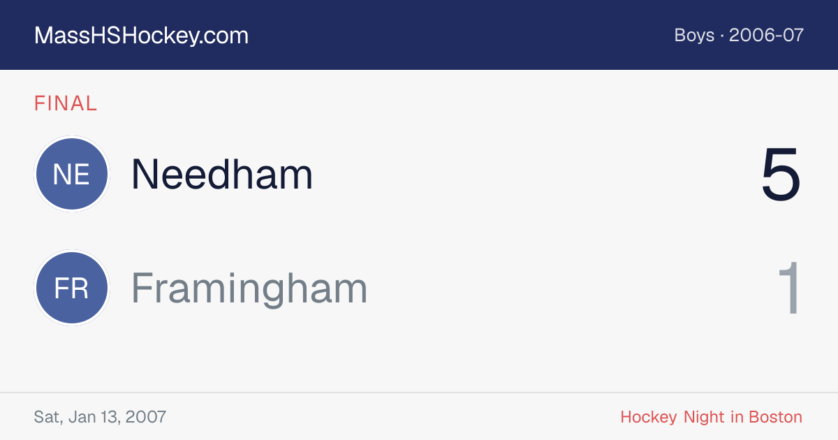 Needham at Framingham score card