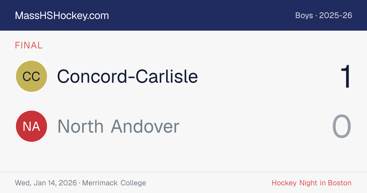 Concord-Carlisle at North Andover score card
