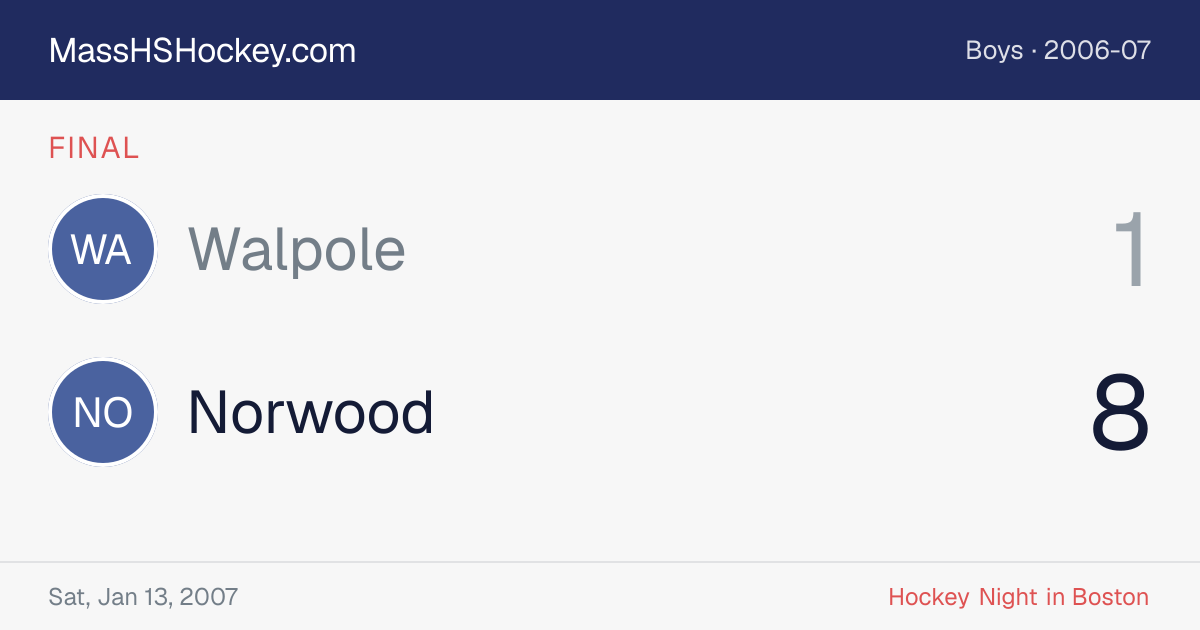 Walpole at Norwood score card