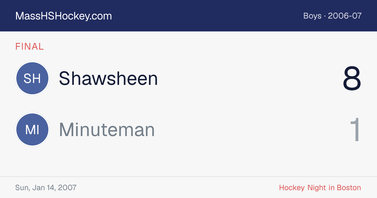 Shawsheen at Minuteman score card