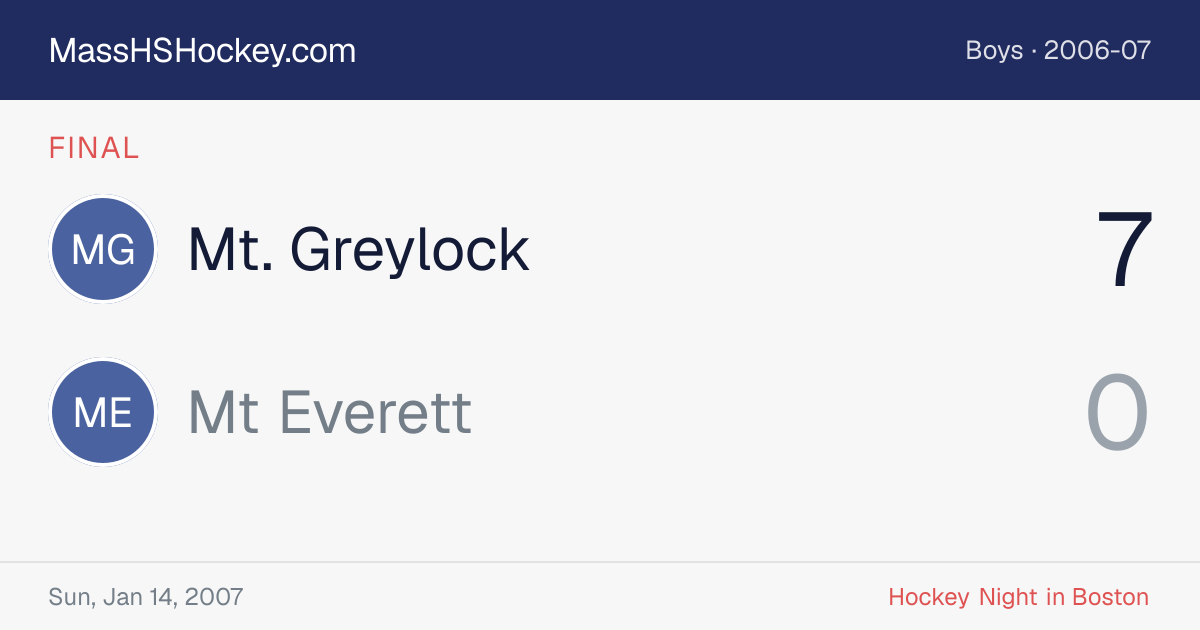 Mt. Greylock at Mt Everett score card