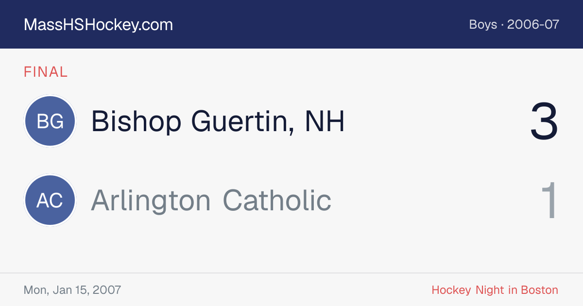 Bishop Guertin, NH at Arlington Catholic score card