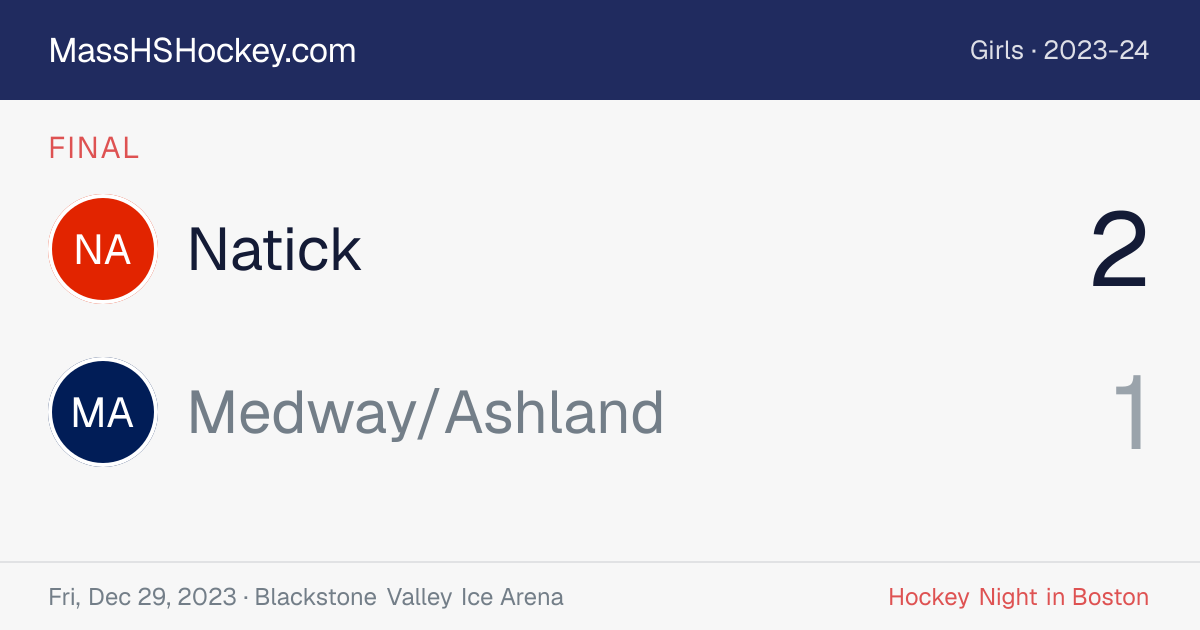 Natick at Medway/Ashland score card