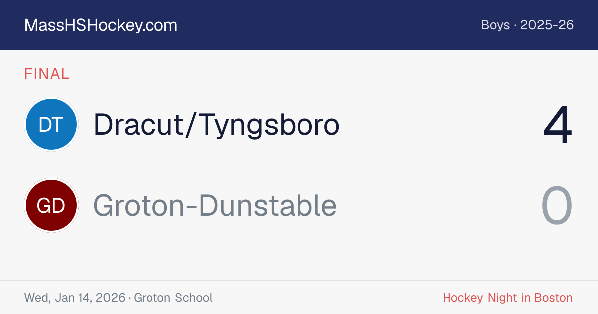 Dracut/Tyngsboro at Groton-Dunstable score card