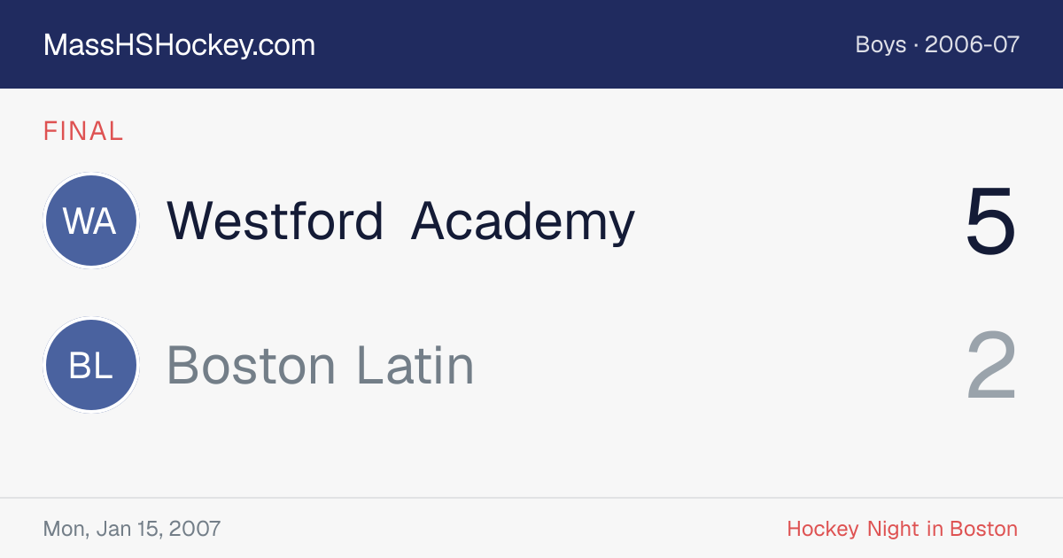 Westford Academy at Boston Latin score card