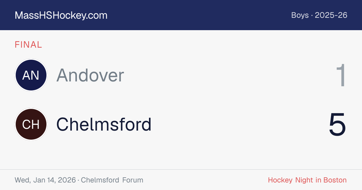 Andover at Chelmsford score card