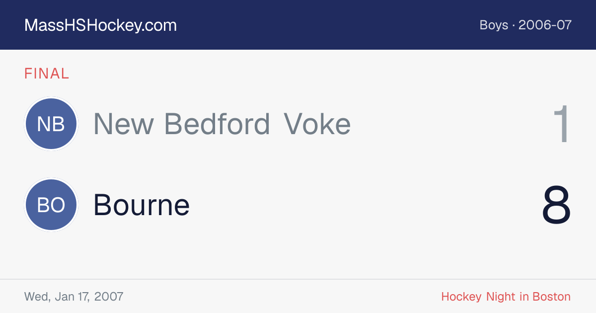 New Bedford Voke at Bourne score card