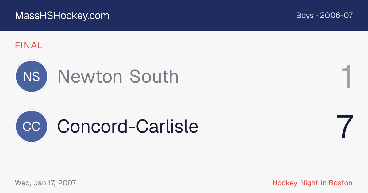 Newton South at Concord-Carlisle score card