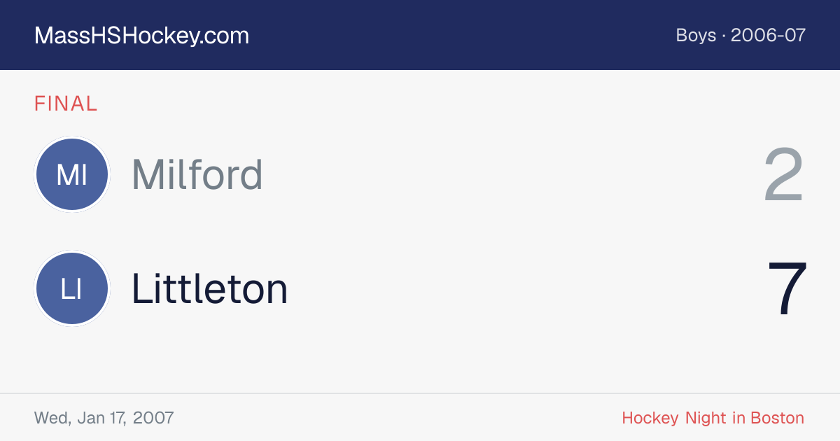Milford at Littleton score card