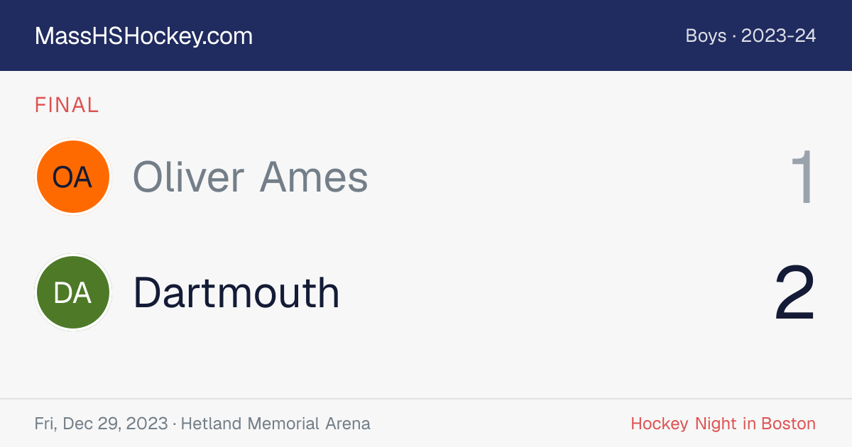 Oliver Ames at Dartmouth score card