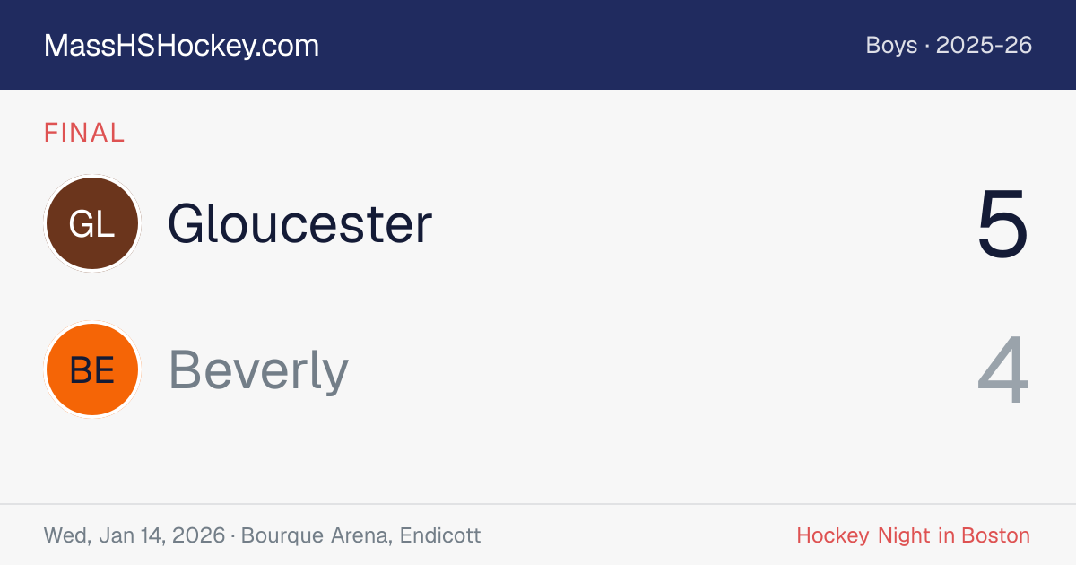 Gloucester at Beverly score card