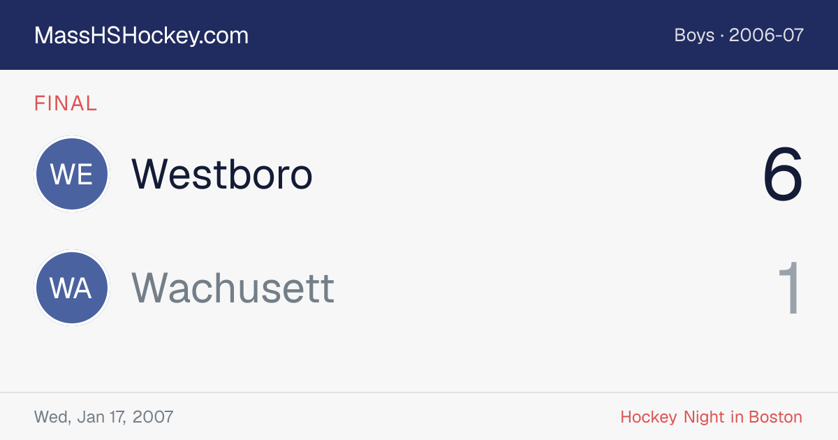Westboro at Wachusett score card