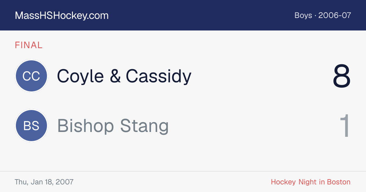 Coyle & Cassidy at Bishop Stang score card