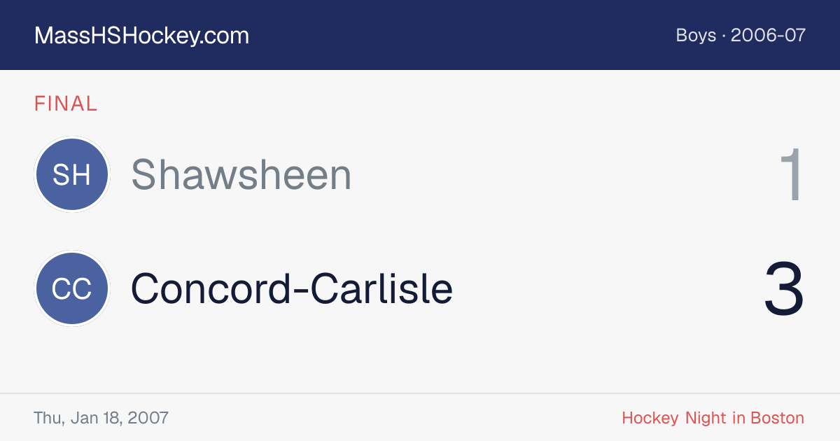 Shawsheen at Concord-Carlisle score card