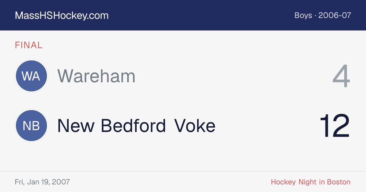 Wareham at New Bedford Voke score card