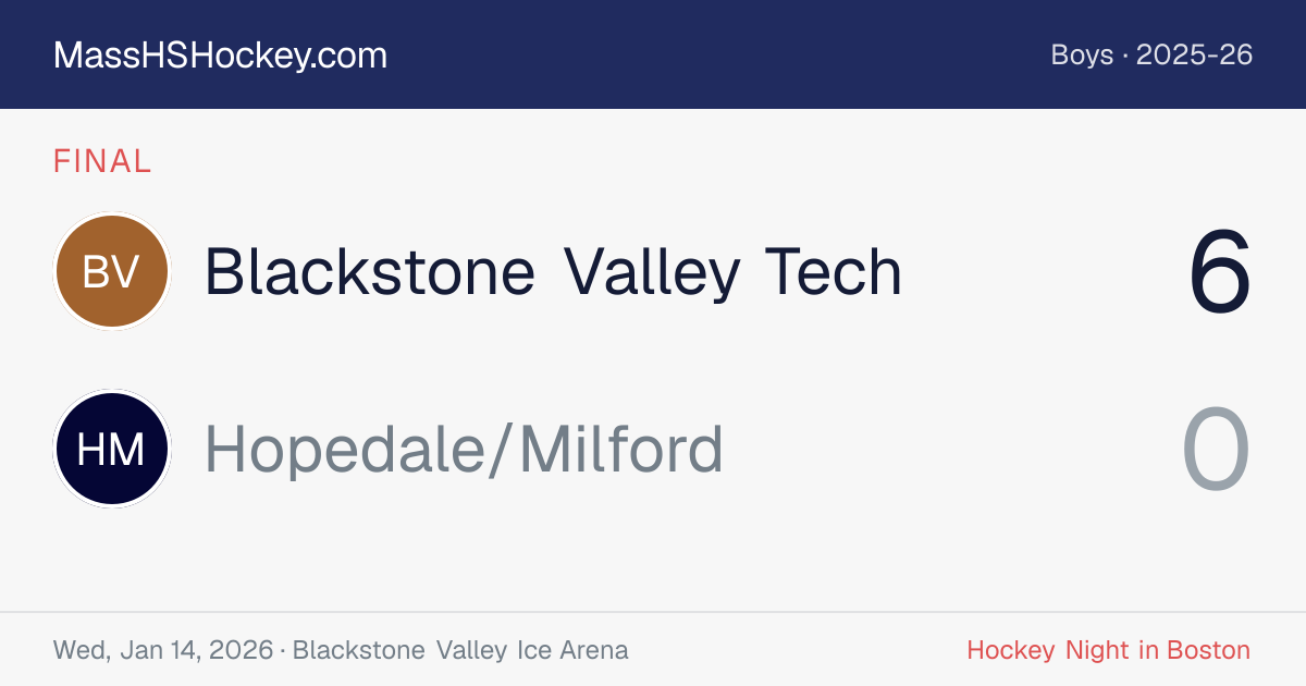 Blackstone Valley Tech at Hopedale/Milford score card