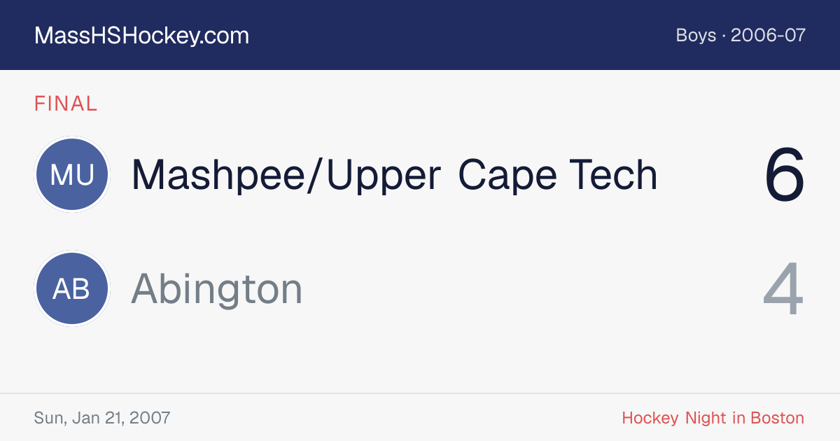 Mashpee/Upper Cape Tech at Abington score card