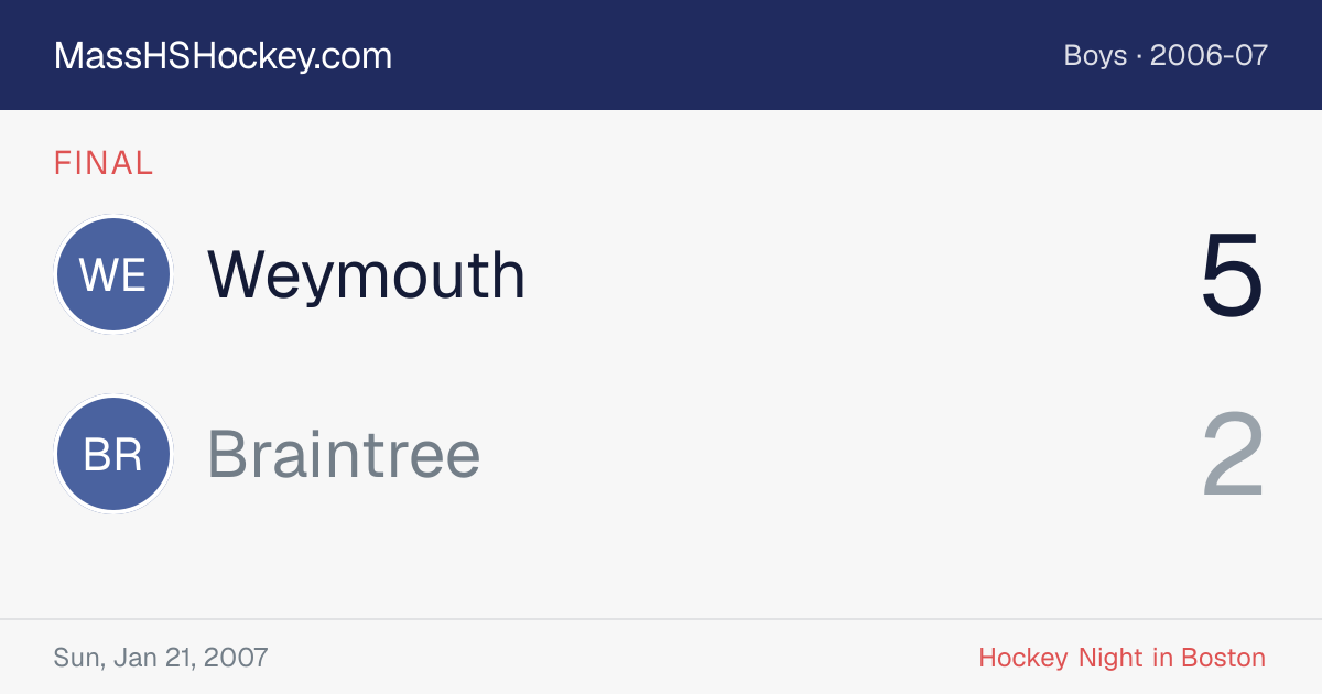 Weymouth at Braintree score card