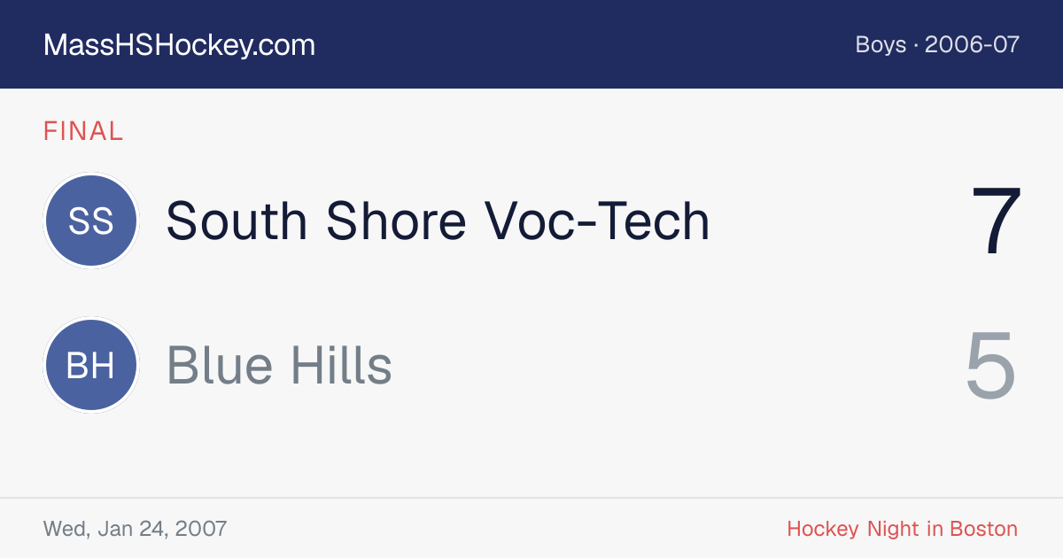 South Shore Voc-Tech at Blue Hills score card